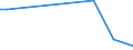 KN 29399990 /Exporte /Einheit = Preise (Euro/Tonne) /Partnerland: Uruguay /Meldeland: Europäische Union /29399990:Alkaloide, Pflanzlich, Natrlich, Auch Synthetisch Hergestellt, Ihre Salze, Ether, Ester und Anderen Derivate (Ausg. Opiumalkaloide, Chinaalkaloide, Theophyllin, Aminophyllin [theophyllin-ethylendiamin] und Ihre Derivate, Mutterkornalkaloide und Ihre Derivate Sowie Cocain, Ecgonin, Levometamfetamin, Metamfetamin 'inn', Metamfetamin-racemat; Ihre Salze, Ester und Anderen Derivate, Coffein, Ephedrine, Emetin, und Ihre Salze)