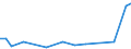 KN 29399990 /Exporte /Einheit = Preise (Euro/Tonne) /Partnerland: Israel /Meldeland: Europäische Union /29399990:Alkaloide, Pflanzlich, Natrlich, Auch Synthetisch Hergestellt, Ihre Salze, Ether, Ester und Anderen Derivate (Ausg. Opiumalkaloide, Chinaalkaloide, Theophyllin, Aminophyllin [theophyllin-ethylendiamin] und Ihre Derivate, Mutterkornalkaloide und Ihre Derivate Sowie Cocain, Ecgonin, Levometamfetamin, Metamfetamin 'inn', Metamfetamin-racemat; Ihre Salze, Ester und Anderen Derivate, Coffein, Ephedrine, Emetin, und Ihre Salze)