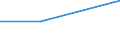 KN 29399990 /Exporte /Einheit = Preise (Euro/Tonne) /Partnerland: Jordanien /Meldeland: Europäische Union /29399990:Alkaloide, Pflanzlich, Natrlich, Auch Synthetisch Hergestellt, Ihre Salze, Ether, Ester und Anderen Derivate (Ausg. Opiumalkaloide, Chinaalkaloide, Theophyllin, Aminophyllin [theophyllin-ethylendiamin] und Ihre Derivate, Mutterkornalkaloide und Ihre Derivate Sowie Cocain, Ecgonin, Levometamfetamin, Metamfetamin 'inn', Metamfetamin-racemat; Ihre Salze, Ester und Anderen Derivate, Coffein, Ephedrine, Emetin, und Ihre Salze)