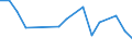 KN 29399990 /Exporte /Einheit = Preise (Euro/Tonne) /Partnerland: Vereinigte Arabische Emirate /Meldeland: Europäische Union /29399990:Alkaloide, Pflanzlich, Natrlich, Auch Synthetisch Hergestellt, Ihre Salze, Ether, Ester und Anderen Derivate (Ausg. Opiumalkaloide, Chinaalkaloide, Theophyllin, Aminophyllin [theophyllin-ethylendiamin] und Ihre Derivate, Mutterkornalkaloide und Ihre Derivate Sowie Cocain, Ecgonin, Levometamfetamin, Metamfetamin 'inn', Metamfetamin-racemat; Ihre Salze, Ester und Anderen Derivate, Coffein, Ephedrine, Emetin, und Ihre Salze)
