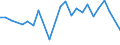 KN 29399990 /Exporte /Einheit = Preise (Euro/Tonne) /Partnerland: Pakistan /Meldeland: Europäische Union /29399990:Alkaloide, Pflanzlich, Natrlich, Auch Synthetisch Hergestellt, Ihre Salze, Ether, Ester und Anderen Derivate (Ausg. Opiumalkaloide, Chinaalkaloide, Theophyllin, Aminophyllin [theophyllin-ethylendiamin] und Ihre Derivate, Mutterkornalkaloide und Ihre Derivate Sowie Cocain, Ecgonin, Levometamfetamin, Metamfetamin 'inn', Metamfetamin-racemat; Ihre Salze, Ester und Anderen Derivate, Coffein, Ephedrine, Emetin, und Ihre Salze)