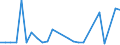 KN 29399990 /Exporte /Einheit = Preise (Euro/Tonne) /Partnerland: Indien /Meldeland: Europäische Union /29399990:Alkaloide, Pflanzlich, Natrlich, Auch Synthetisch Hergestellt, Ihre Salze, Ether, Ester und Anderen Derivate (Ausg. Opiumalkaloide, Chinaalkaloide, Theophyllin, Aminophyllin [theophyllin-ethylendiamin] und Ihre Derivate, Mutterkornalkaloide und Ihre Derivate Sowie Cocain, Ecgonin, Levometamfetamin, Metamfetamin 'inn', Metamfetamin-racemat; Ihre Salze, Ester und Anderen Derivate, Coffein, Ephedrine, Emetin, und Ihre Salze)