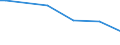 KN 29399990 /Exporte /Einheit = Preise (Euro/Tonne) /Partnerland: Bangladesh /Meldeland: Europäische Union /29399990:Alkaloide, Pflanzlich, Natrlich, Auch Synthetisch Hergestellt, Ihre Salze, Ether, Ester und Anderen Derivate (Ausg. Opiumalkaloide, Chinaalkaloide, Theophyllin, Aminophyllin [theophyllin-ethylendiamin] und Ihre Derivate, Mutterkornalkaloide und Ihre Derivate Sowie Cocain, Ecgonin, Levometamfetamin, Metamfetamin 'inn', Metamfetamin-racemat; Ihre Salze, Ester und Anderen Derivate, Coffein, Ephedrine, Emetin, und Ihre Salze)