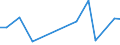 KN 29399990 /Exporte /Einheit = Preise (Euro/Tonne) /Partnerland: Thailand /Meldeland: Europäische Union /29399990:Alkaloide, Pflanzlich, Natrlich, Auch Synthetisch Hergestellt, Ihre Salze, Ether, Ester und Anderen Derivate (Ausg. Opiumalkaloide, Chinaalkaloide, Theophyllin, Aminophyllin [theophyllin-ethylendiamin] und Ihre Derivate, Mutterkornalkaloide und Ihre Derivate Sowie Cocain, Ecgonin, Levometamfetamin, Metamfetamin 'inn', Metamfetamin-racemat; Ihre Salze, Ester und Anderen Derivate, Coffein, Ephedrine, Emetin, und Ihre Salze)