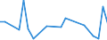KN 29399990 /Exporte /Einheit = Preise (Euro/Tonne) /Partnerland: Indonesien /Meldeland: Europäische Union /29399990:Alkaloide, Pflanzlich, Natrlich, Auch Synthetisch Hergestellt, Ihre Salze, Ether, Ester und Anderen Derivate (Ausg. Opiumalkaloide, Chinaalkaloide, Theophyllin, Aminophyllin [theophyllin-ethylendiamin] und Ihre Derivate, Mutterkornalkaloide und Ihre Derivate Sowie Cocain, Ecgonin, Levometamfetamin, Metamfetamin 'inn', Metamfetamin-racemat; Ihre Salze, Ester und Anderen Derivate, Coffein, Ephedrine, Emetin, und Ihre Salze)
