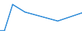 KN 29399990 /Exporte /Einheit = Preise (Euro/Tonne) /Partnerland: Philippinen /Meldeland: Europäische Union /29399990:Alkaloide, Pflanzlich, Natrlich, Auch Synthetisch Hergestellt, Ihre Salze, Ether, Ester und Anderen Derivate (Ausg. Opiumalkaloide, Chinaalkaloide, Theophyllin, Aminophyllin [theophyllin-ethylendiamin] und Ihre Derivate, Mutterkornalkaloide und Ihre Derivate Sowie Cocain, Ecgonin, Levometamfetamin, Metamfetamin 'inn', Metamfetamin-racemat; Ihre Salze, Ester und Anderen Derivate, Coffein, Ephedrine, Emetin, und Ihre Salze)