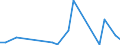 KN 29399990 /Exporte /Einheit = Preise (Euro/Tonne) /Partnerland: China /Meldeland: Europäische Union /29399990:Alkaloide, Pflanzlich, Natrlich, Auch Synthetisch Hergestellt, Ihre Salze, Ether, Ester und Anderen Derivate (Ausg. Opiumalkaloide, Chinaalkaloide, Theophyllin, Aminophyllin [theophyllin-ethylendiamin] und Ihre Derivate, Mutterkornalkaloide und Ihre Derivate Sowie Cocain, Ecgonin, Levometamfetamin, Metamfetamin 'inn', Metamfetamin-racemat; Ihre Salze, Ester und Anderen Derivate, Coffein, Ephedrine, Emetin, und Ihre Salze)