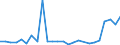 KN 29399990 /Exporte /Einheit = Preise (Euro/Tonne) /Partnerland: Japan /Meldeland: Europäische Union /29399990:Alkaloide, Pflanzlich, Natrlich, Auch Synthetisch Hergestellt, Ihre Salze, Ether, Ester und Anderen Derivate (Ausg. Opiumalkaloide, Chinaalkaloide, Theophyllin, Aminophyllin [theophyllin-ethylendiamin] und Ihre Derivate, Mutterkornalkaloide und Ihre Derivate Sowie Cocain, Ecgonin, Levometamfetamin, Metamfetamin 'inn', Metamfetamin-racemat; Ihre Salze, Ester und Anderen Derivate, Coffein, Ephedrine, Emetin, und Ihre Salze)