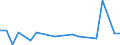 KN 29399990 /Exporte /Einheit = Preise (Euro/Tonne) /Partnerland: Taiwan /Meldeland: Europäische Union /29399990:Alkaloide, Pflanzlich, Natrlich, Auch Synthetisch Hergestellt, Ihre Salze, Ether, Ester und Anderen Derivate (Ausg. Opiumalkaloide, Chinaalkaloide, Theophyllin, Aminophyllin [theophyllin-ethylendiamin] und Ihre Derivate, Mutterkornalkaloide und Ihre Derivate Sowie Cocain, Ecgonin, Levometamfetamin, Metamfetamin 'inn', Metamfetamin-racemat; Ihre Salze, Ester und Anderen Derivate, Coffein, Ephedrine, Emetin, und Ihre Salze)