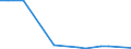 KN 29399990 /Exporte /Einheit = Preise (Euro/Tonne) /Partnerland: Hongkong /Meldeland: Europäische Union /29399990:Alkaloide, Pflanzlich, Natrlich, Auch Synthetisch Hergestellt, Ihre Salze, Ether, Ester und Anderen Derivate (Ausg. Opiumalkaloide, Chinaalkaloide, Theophyllin, Aminophyllin [theophyllin-ethylendiamin] und Ihre Derivate, Mutterkornalkaloide und Ihre Derivate Sowie Cocain, Ecgonin, Levometamfetamin, Metamfetamin 'inn', Metamfetamin-racemat; Ihre Salze, Ester und Anderen Derivate, Coffein, Ephedrine, Emetin, und Ihre Salze)