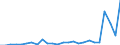 KN 29399990 /Exporte /Einheit = Preise (Euro/Tonne) /Partnerland: Extra-eur /Meldeland: Europäische Union /29399990:Alkaloide, Pflanzlich, Natrlich, Auch Synthetisch Hergestellt, Ihre Salze, Ether, Ester und Anderen Derivate (Ausg. Opiumalkaloide, Chinaalkaloide, Theophyllin, Aminophyllin [theophyllin-ethylendiamin] und Ihre Derivate, Mutterkornalkaloide und Ihre Derivate Sowie Cocain, Ecgonin, Levometamfetamin, Metamfetamin 'inn', Metamfetamin-racemat; Ihre Salze, Ester und Anderen Derivate, Coffein, Ephedrine, Emetin, und Ihre Salze)
