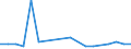 KN 29399990 /Exporte /Einheit = Mengen in Tonnen /Partnerland: Deutschland /Meldeland: Europäische Union /29399990:Alkaloide, Pflanzlich, Natrlich, Auch Synthetisch Hergestellt, Ihre Salze, Ether, Ester und Anderen Derivate (Ausg. Opiumalkaloide, Chinaalkaloide, Theophyllin, Aminophyllin [theophyllin-ethylendiamin] und Ihre Derivate, Mutterkornalkaloide und Ihre Derivate Sowie Cocain, Ecgonin, Levometamfetamin, Metamfetamin 'inn', Metamfetamin-racemat; Ihre Salze, Ester und Anderen Derivate, Coffein, Ephedrine, Emetin, und Ihre Salze)