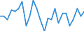 KN 29399990 /Exporte /Einheit = Mengen in Tonnen /Partnerland: Daenemark /Meldeland: Europäische Union /29399990:Alkaloide, Pflanzlich, Natrlich, Auch Synthetisch Hergestellt, Ihre Salze, Ether, Ester und Anderen Derivate (Ausg. Opiumalkaloide, Chinaalkaloide, Theophyllin, Aminophyllin [theophyllin-ethylendiamin] und Ihre Derivate, Mutterkornalkaloide und Ihre Derivate Sowie Cocain, Ecgonin, Levometamfetamin, Metamfetamin 'inn', Metamfetamin-racemat; Ihre Salze, Ester und Anderen Derivate, Coffein, Ephedrine, Emetin, und Ihre Salze)