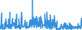 CN 2939 /Exports /Unit = Prices (Euro/ton) /Partner: France /Reporter: Eur27_2020 /2939:Alkaloids, Natural or Reproduced by Synthesis, and Their Salts, Ethers, Esters and Other Derivatives
