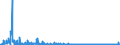 CN 2939 /Exports /Unit = Prices (Euro/ton) /Partner: Netherlands /Reporter: Eur27_2020 /2939:Alkaloids, Natural or Reproduced by Synthesis, and Their Salts, Ethers, Esters and Other Derivatives