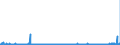 CN 2939 /Exports /Unit = Prices (Euro/ton) /Partner: Ireland /Reporter: Eur27_2020 /2939:Alkaloids, Natural or Reproduced by Synthesis, and Their Salts, Ethers, Esters and Other Derivatives