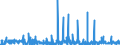 CN 2939 /Exports /Unit = Prices (Euro/ton) /Partner: Denmark /Reporter: Eur27_2020 /2939:Alkaloids, Natural or Reproduced by Synthesis, and Their Salts, Ethers, Esters and Other Derivatives