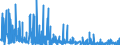 CN 2939 /Exports /Unit = Prices (Euro/ton) /Partner: Greece /Reporter: Eur27_2020 /2939:Alkaloids, Natural or Reproduced by Synthesis, and Their Salts, Ethers, Esters and Other Derivatives