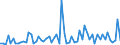 CN 2939 /Exports /Unit = Prices (Euro/ton) /Partner: United Kingdom(Excluding Northern Ireland) /Reporter: Eur27_2020 /2939:Alkaloids, Natural or Reproduced by Synthesis, and Their Salts, Ethers, Esters and Other Derivatives