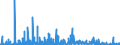 CN 2939 /Exports /Unit = Prices (Euro/ton) /Partner: Belgium /Reporter: Eur27_2020 /2939:Alkaloids, Natural or Reproduced by Synthesis, and Their Salts, Ethers, Esters and Other Derivatives