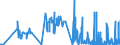 CN 2939 /Exports /Unit = Prices (Euro/ton) /Partner: Luxembourg /Reporter: Eur27_2020 /2939:Alkaloids, Natural or Reproduced by Synthesis, and Their Salts, Ethers, Esters and Other Derivatives
