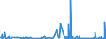 CN 2939 /Exports /Unit = Prices (Euro/ton) /Partner: Iceland /Reporter: Eur27_2020 /2939:Alkaloids, Natural or Reproduced by Synthesis, and Their Salts, Ethers, Esters and Other Derivatives