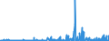 CN 2939 /Exports /Unit = Prices (Euro/ton) /Partner: Norway /Reporter: Eur27_2020 /2939:Alkaloids, Natural or Reproduced by Synthesis, and Their Salts, Ethers, Esters and Other Derivatives