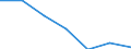 CN 2939 /Exports /Unit = Prices (Euro/ton) /Partner: Switzerland /Reporter: Eur27 /2939:Alkaloids, Natural or Reproduced by Synthesis, and Their Salts, Ethers, Esters and Other Derivatives