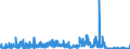 CN 2939 /Exports /Unit = Prices (Euro/ton) /Partner: Switzerland /Reporter: Eur27_2020 /2939:Alkaloids, Natural or Reproduced by Synthesis, and Their Salts, Ethers, Esters and Other Derivatives