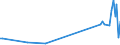 CN 2939 /Exports /Unit = Prices (Euro/ton) /Partner: Gibraltar /Reporter: Eur27_2020 /2939:Alkaloids, Natural or Reproduced by Synthesis, and Their Salts, Ethers, Esters and Other Derivatives