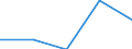 CN 2939 /Exports /Unit = Prices (Euro/ton) /Partner: Yugoslavia /Reporter: Eur27 /2939:Alkaloids, Natural or Reproduced by Synthesis, and Their Salts, Ethers, Esters and Other Derivatives