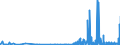 CN 2939 /Exports /Unit = Prices (Euro/ton) /Partner: Latvia /Reporter: Eur27_2020 /2939:Alkaloids, Natural or Reproduced by Synthesis, and Their Salts, Ethers, Esters and Other Derivatives