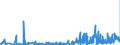 CN 2939 /Exports /Unit = Prices (Euro/ton) /Partner: Lithuania /Reporter: Eur27_2020 /2939:Alkaloids, Natural or Reproduced by Synthesis, and Their Salts, Ethers, Esters and Other Derivatives