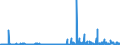 CN 2939 /Exports /Unit = Prices (Euro/ton) /Partner: Slovakia /Reporter: Eur27_2020 /2939:Alkaloids, Natural or Reproduced by Synthesis, and Their Salts, Ethers, Esters and Other Derivatives