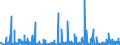 CN 2939 /Exports /Unit = Prices (Euro/ton) /Partner: Bulgaria /Reporter: Eur27_2020 /2939:Alkaloids, Natural or Reproduced by Synthesis, and Their Salts, Ethers, Esters and Other Derivatives