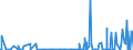 CN 2939 /Exports /Unit = Prices (Euro/ton) /Partner: Albania /Reporter: Eur27_2020 /2939:Alkaloids, Natural or Reproduced by Synthesis, and Their Salts, Ethers, Esters and Other Derivatives
