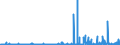 CN 2939 /Exports /Unit = Prices (Euro/ton) /Partner: Ukraine /Reporter: Eur27_2020 /2939:Alkaloids, Natural or Reproduced by Synthesis, and Their Salts, Ethers, Esters and Other Derivatives