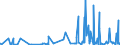 CN 2939 /Exports /Unit = Prices (Euro/ton) /Partner: Moldova /Reporter: Eur27_2020 /2939:Alkaloids, Natural or Reproduced by Synthesis, and Their Salts, Ethers, Esters and Other Derivatives