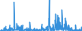 CN 2939 /Exports /Unit = Prices (Euro/ton) /Partner: Russia /Reporter: Eur27_2020 /2939:Alkaloids, Natural or Reproduced by Synthesis, and Their Salts, Ethers, Esters and Other Derivatives