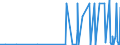 CN 2939 /Exports /Unit = Prices (Euro/ton) /Partner: Armenia /Reporter: Eur27_2020 /2939:Alkaloids, Natural or Reproduced by Synthesis, and Their Salts, Ethers, Esters and Other Derivatives