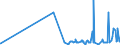 CN 2939 /Exports /Unit = Prices (Euro/ton) /Partner: Azerbaijan /Reporter: Eur27_2020 /2939:Alkaloids, Natural or Reproduced by Synthesis, and Their Salts, Ethers, Esters and Other Derivatives