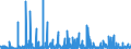 CN 2939 /Exports /Unit = Prices (Euro/ton) /Partner: Slovenia /Reporter: Eur27_2020 /2939:Alkaloids, Natural or Reproduced by Synthesis, and Their Salts, Ethers, Esters and Other Derivatives
