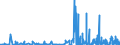 CN 2939 /Exports /Unit = Prices (Euro/ton) /Partner: Croatia /Reporter: Eur27_2020 /2939:Alkaloids, Natural or Reproduced by Synthesis, and Their Salts, Ethers, Esters and Other Derivatives