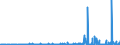 CN 2939 /Exports /Unit = Prices (Euro/ton) /Partner: For.jrep.mac /Reporter: Eur27_2020 /2939:Alkaloids, Natural or Reproduced by Synthesis, and Their Salts, Ethers, Esters and Other Derivatives