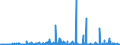 CN 2939 /Exports /Unit = Prices (Euro/ton) /Partner: Morocco /Reporter: Eur27_2020 /2939:Alkaloids, Natural or Reproduced by Synthesis, and Their Salts, Ethers, Esters and Other Derivatives