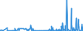 CN 2939 /Exports /Unit = Prices (Euro/ton) /Partner: Algeria /Reporter: Eur27_2020 /2939:Alkaloids, Natural or Reproduced by Synthesis, and Their Salts, Ethers, Esters and Other Derivatives