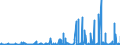 CN 2939 /Exports /Unit = Prices (Euro/ton) /Partner: Tunisia /Reporter: Eur27_2020 /2939:Alkaloids, Natural or Reproduced by Synthesis, and Their Salts, Ethers, Esters and Other Derivatives