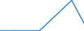 CN 2939 /Exports /Unit = Prices (Euro/ton) /Partner: Libya /Reporter: European Union /2939:Alkaloids, Natural or Reproduced by Synthesis, and Their Salts, Ethers, Esters and Other Derivatives