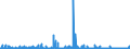 CN 2939 /Exports /Unit = Prices (Euro/ton) /Partner: Egypt /Reporter: Eur27_2020 /2939:Alkaloids, Natural or Reproduced by Synthesis, and Their Salts, Ethers, Esters and Other Derivatives