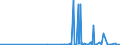 CN 2939 /Exports /Unit = Prices (Euro/ton) /Partner: Sudan /Reporter: Eur27_2020 /2939:Alkaloids, Natural or Reproduced by Synthesis, and Their Salts, Ethers, Esters and Other Derivatives